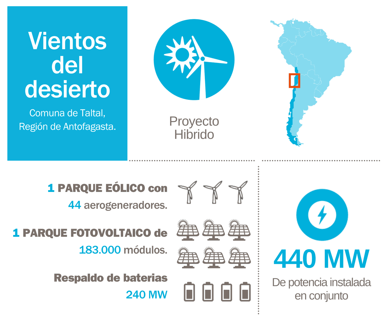 infograf&iacute;a Vientos del desierto