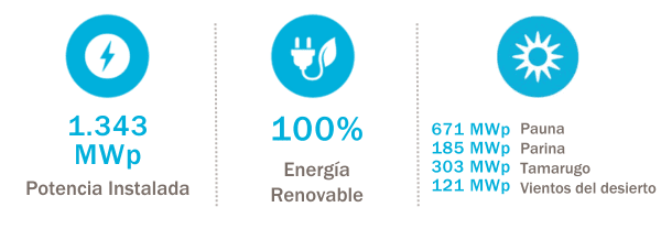 cifras generales proyectos solares Statkraft chile