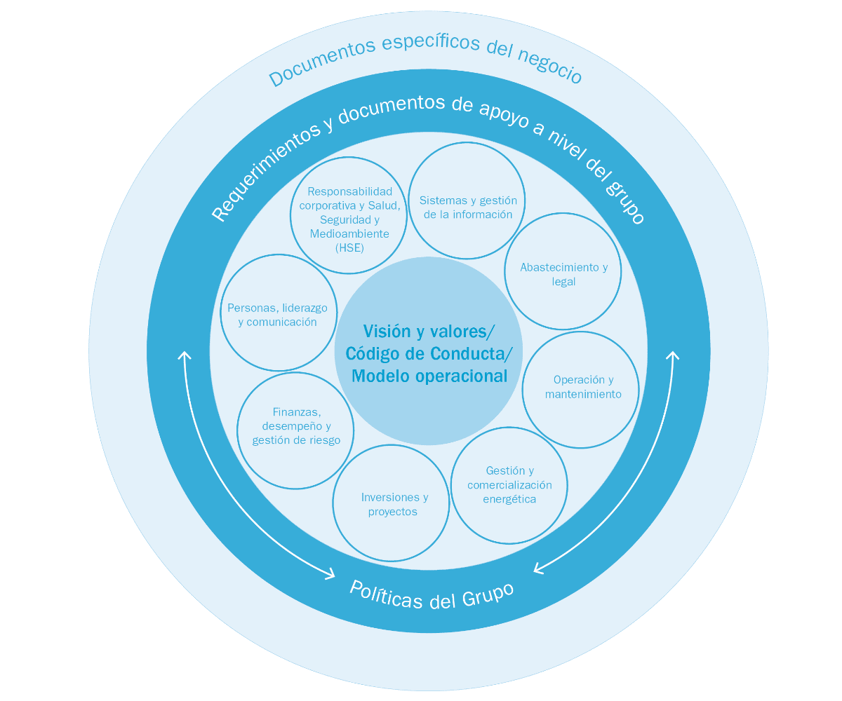 Infograf&iacute;a de Statkraft Way